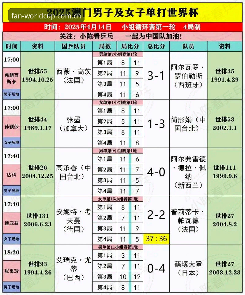 世界杯投注入口 2025体彩官方站最新动态:世界杯投注入口全面升级,新手也能轻松上手